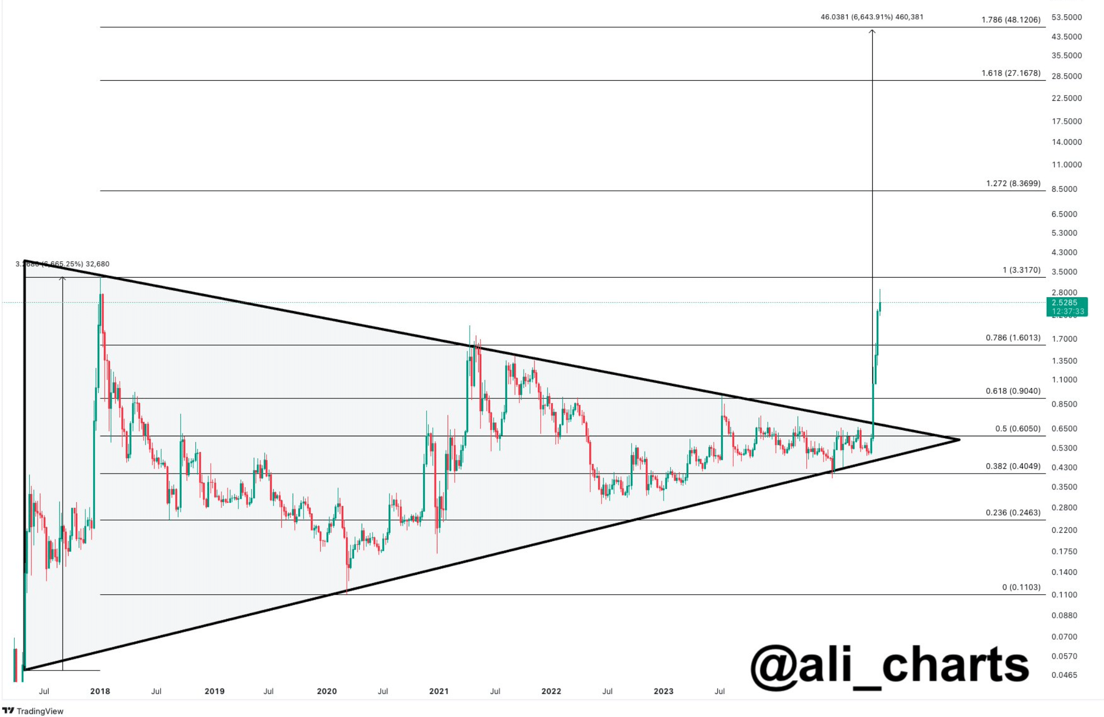 XRP Price Analysis